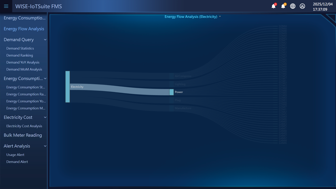 Energy Flow Analysis